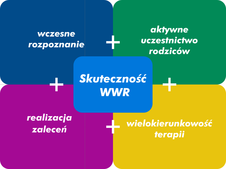 skutecznosc_wwr